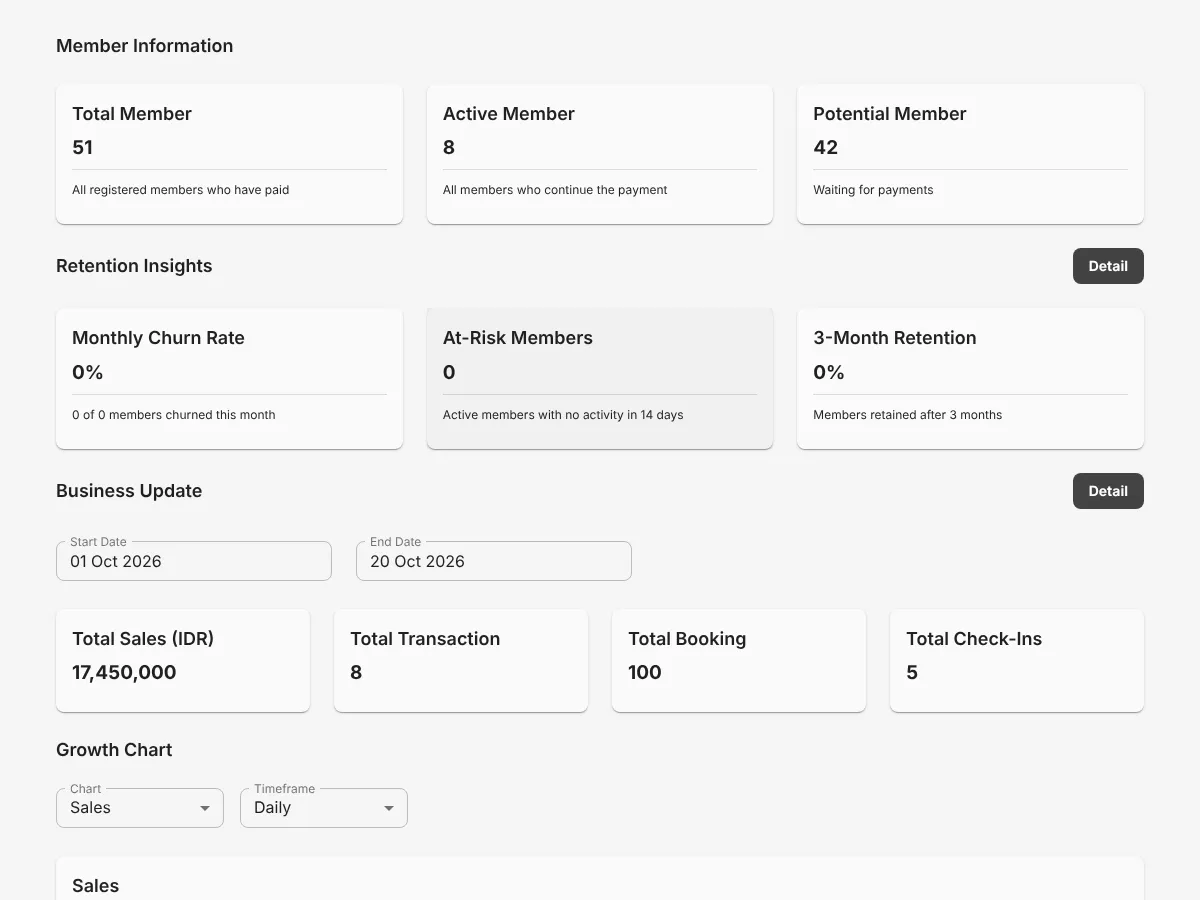 Overview page with Member Information, Retention Insights, and Business Update