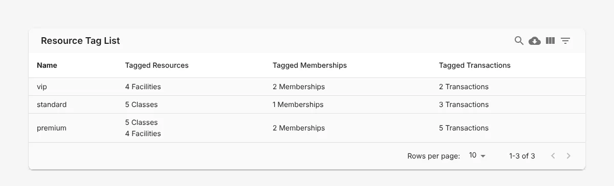 Resource Tag List