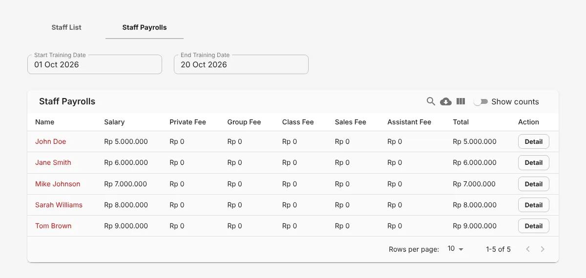 Staff Payrolls tab